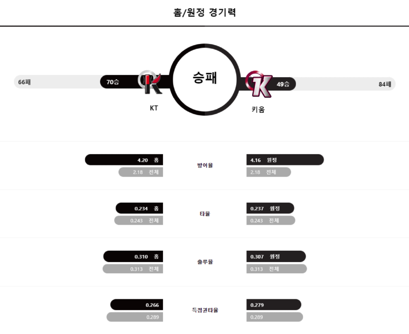 KT 경기력.png