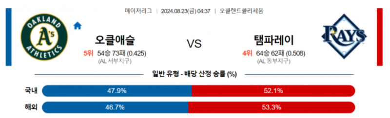 오클랜드.png