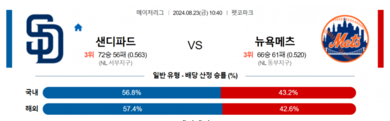 샌디에이고.png