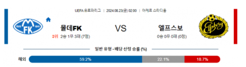 몰데 엘프스보.png
