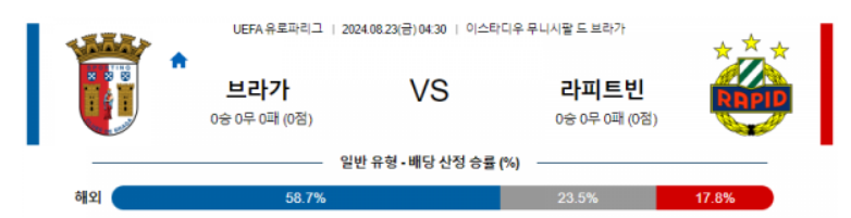 브라가.png