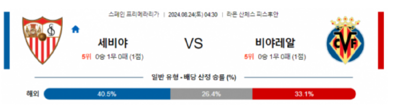 세비야 비야.png