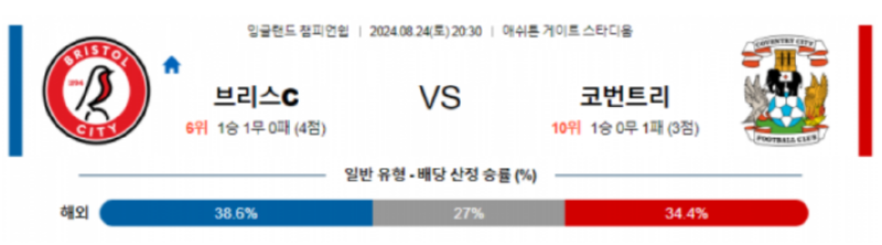 브리스톨 코번트리.png