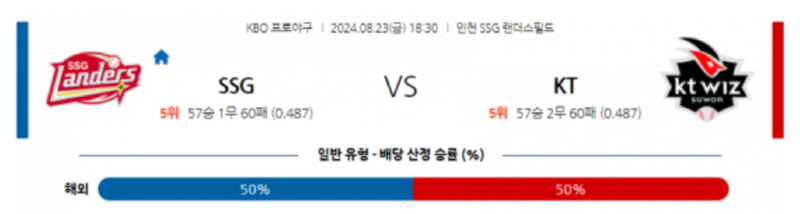 KT SSG.png