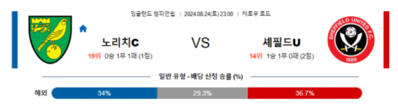 노리치 셰필드.png