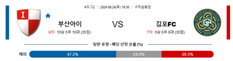 부산.png