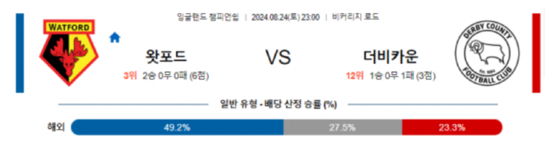 왓포드 더비카운.png