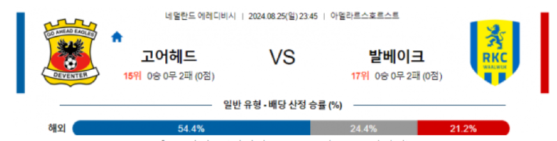 고어헤드.png