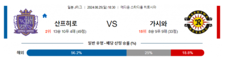 산프히로.png