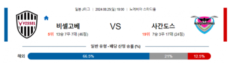 비셀고베.png