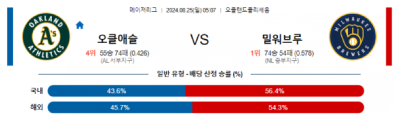 오클랜드.png