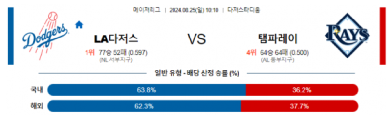 LA다저스.png
