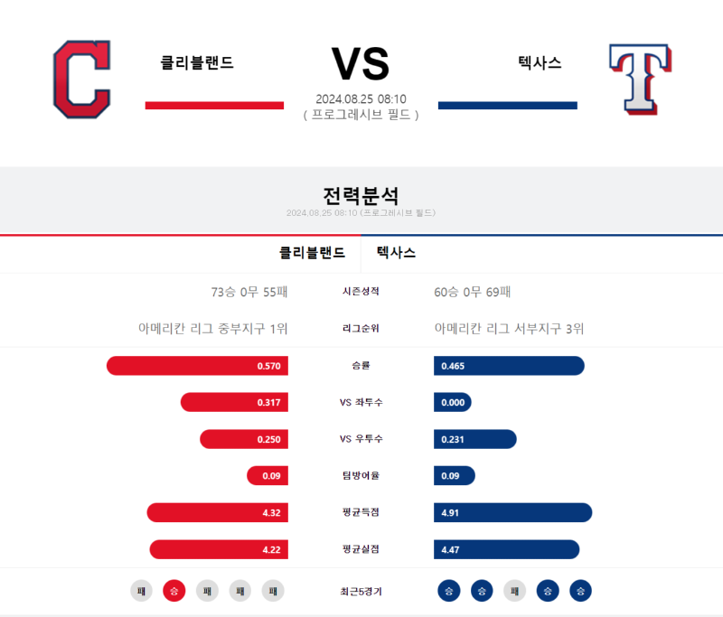 클리 텍사스.png