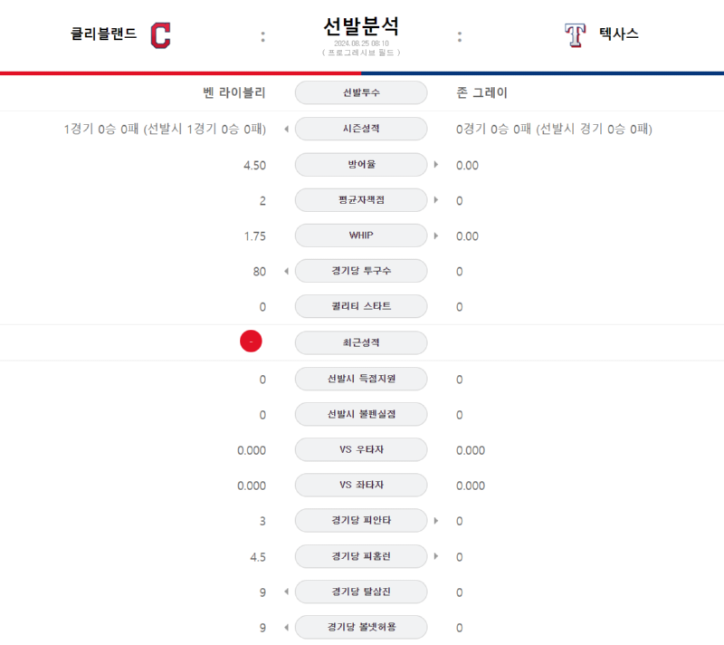 클리 텍사스선발.png