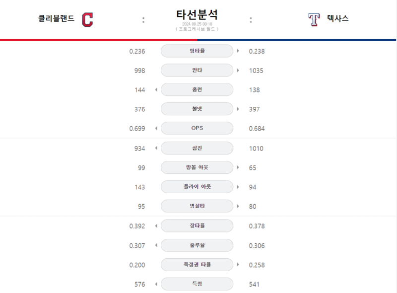 클리 타선.png