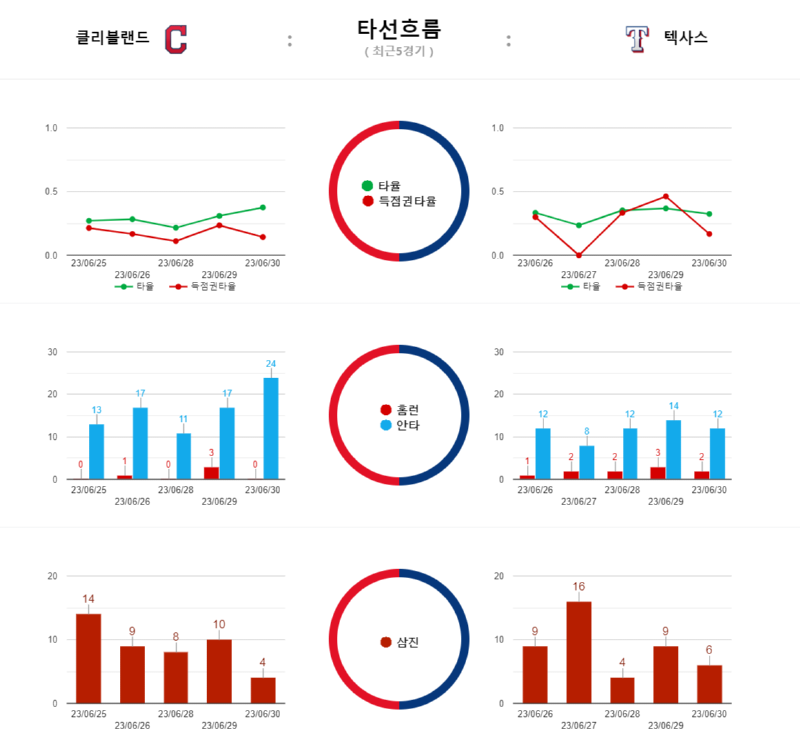 클리 타선 흐름.png