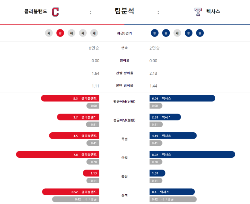클리 팀분석.png