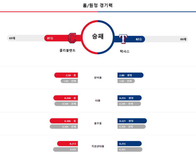 클리 경기력.png