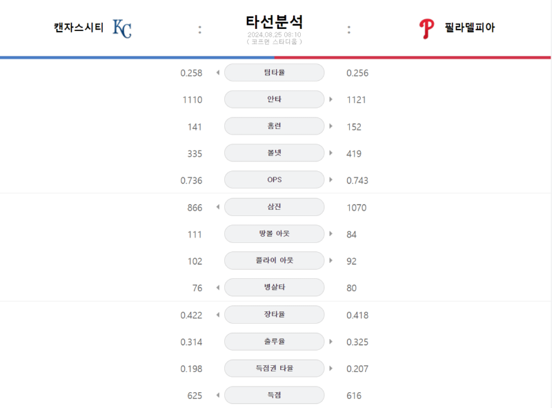 필라타선.png