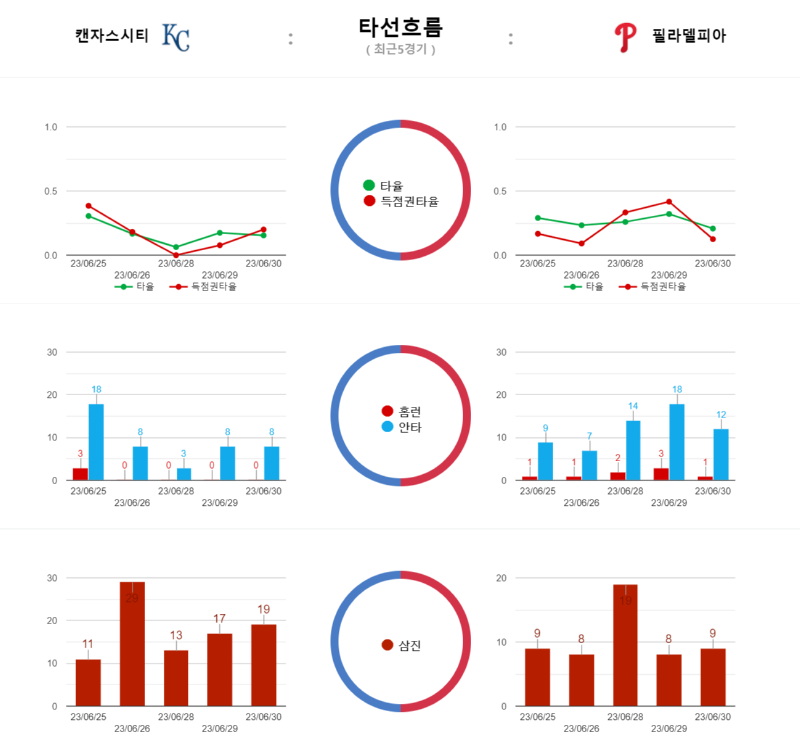 필라 타선흐름.png
