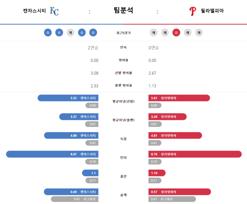 캔자스 팀분석.png