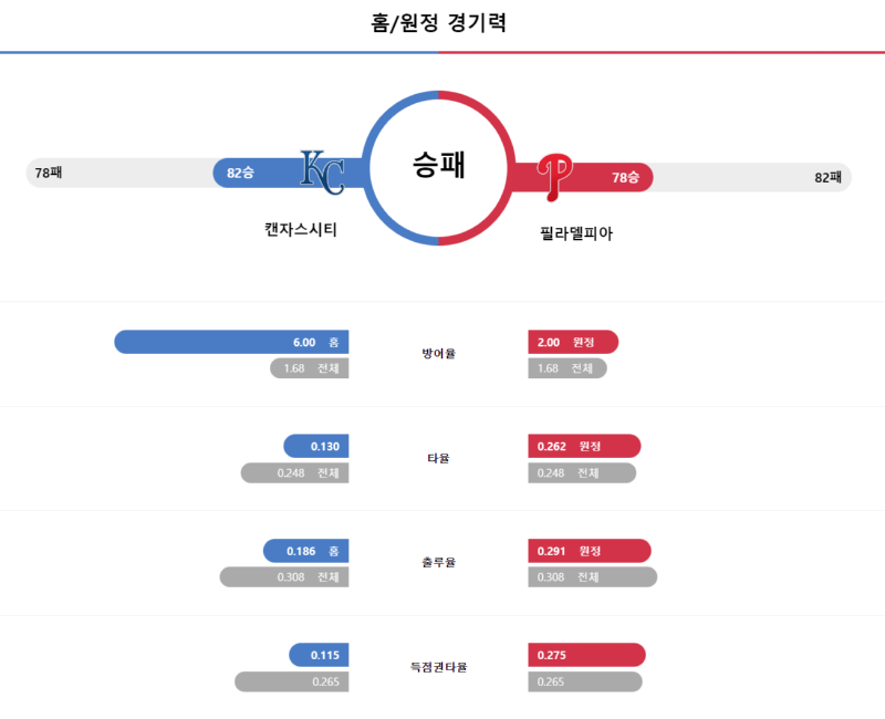 캔자 경기력.png