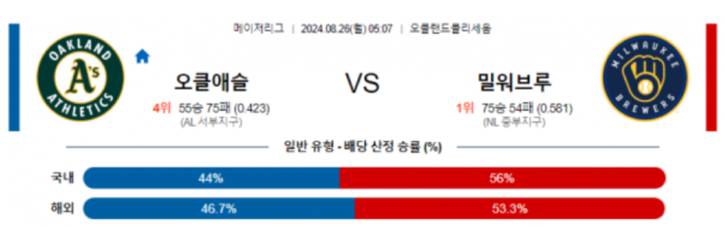 오클 밀워.png