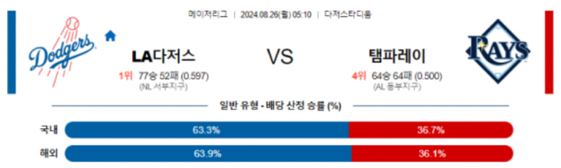 LA다저스.png