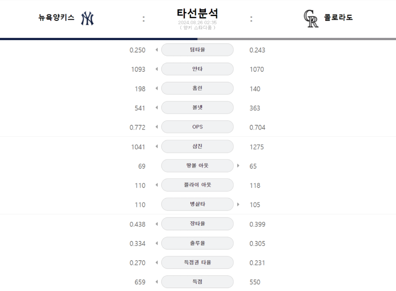 뉴욕 타선.png