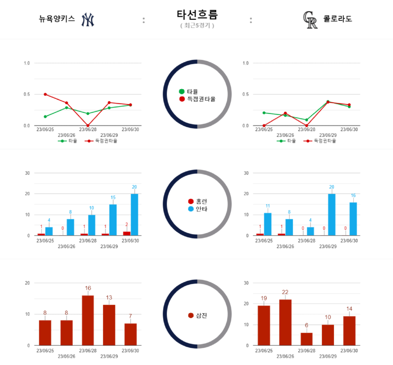 뉴욕 타선흐름.png