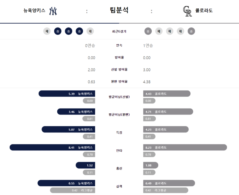 뉴욕 팀분석.png