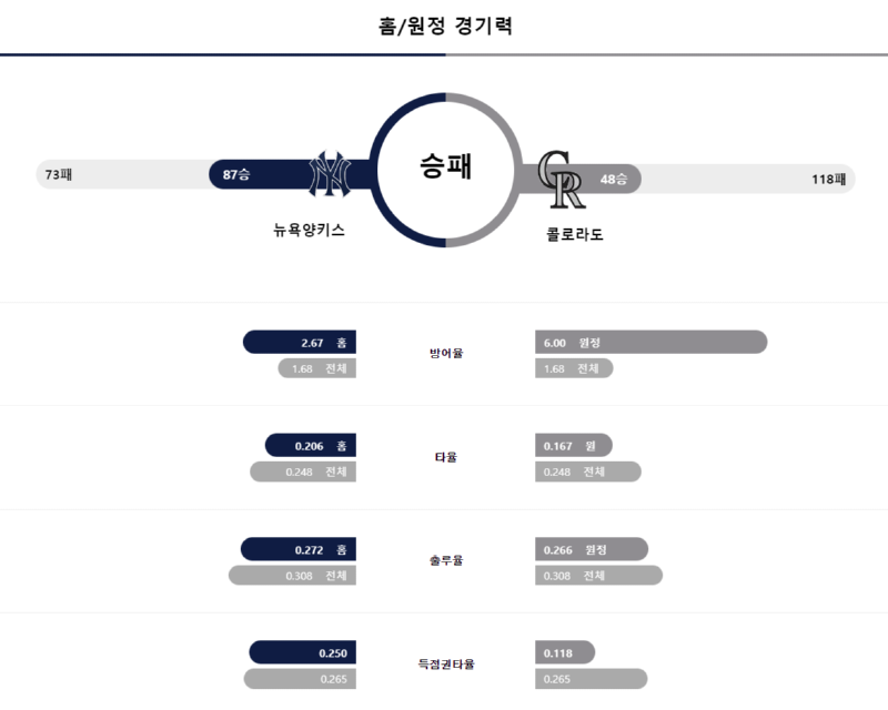 뉴욕 경기력.png