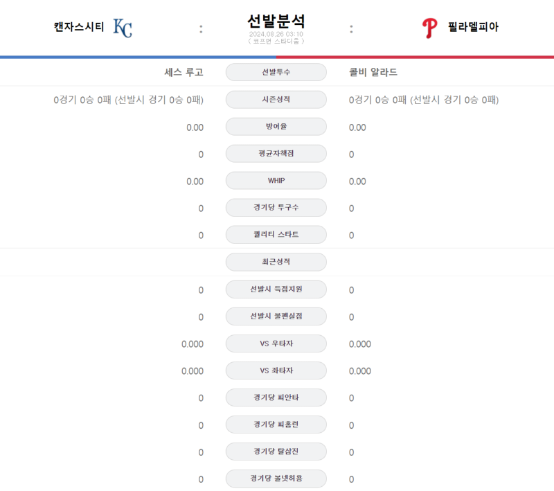 캔자스 선발.png