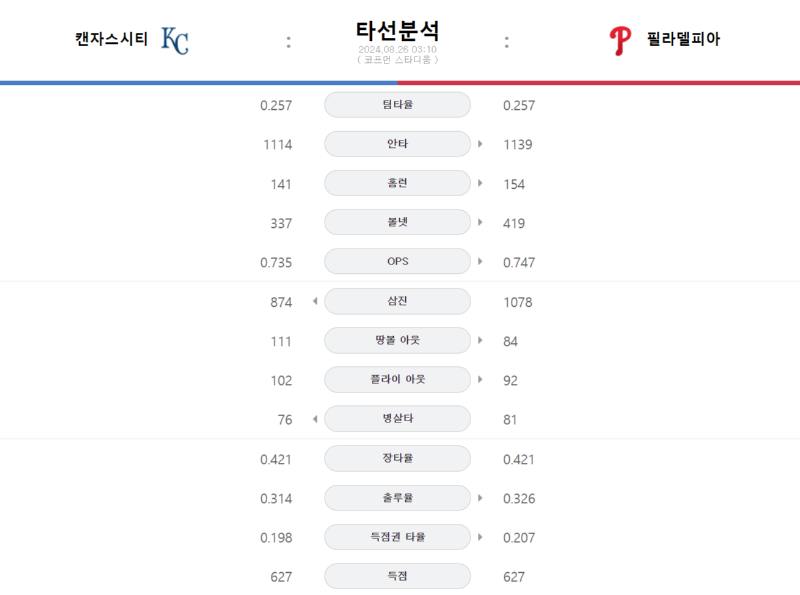 캔자스 타선.png