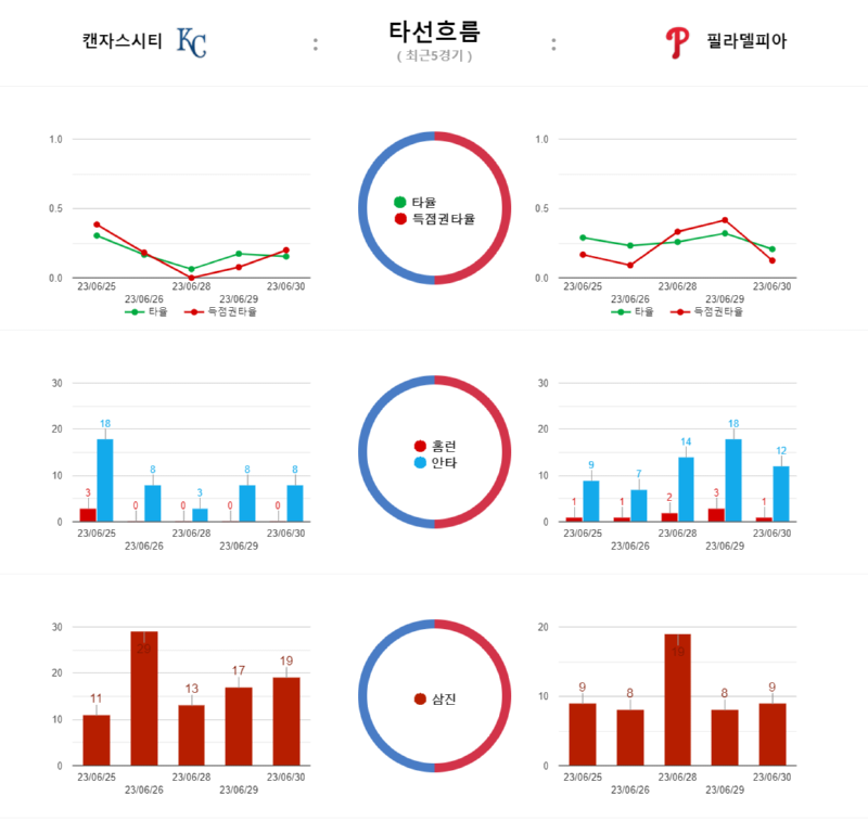 캔자스 타선ㄴ 흐름.png