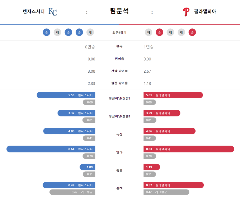 캔자스 팀분석.png