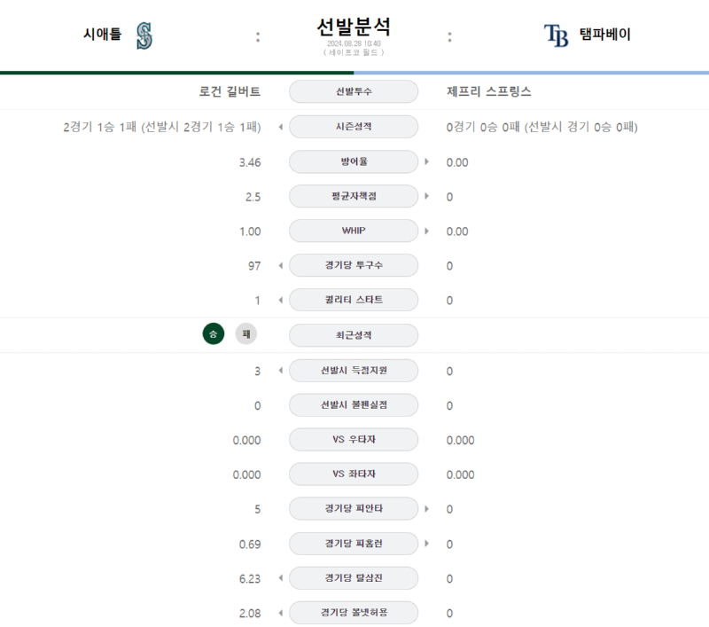 시애틀선발.png