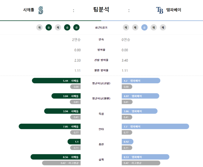 시애틀팀분석.png