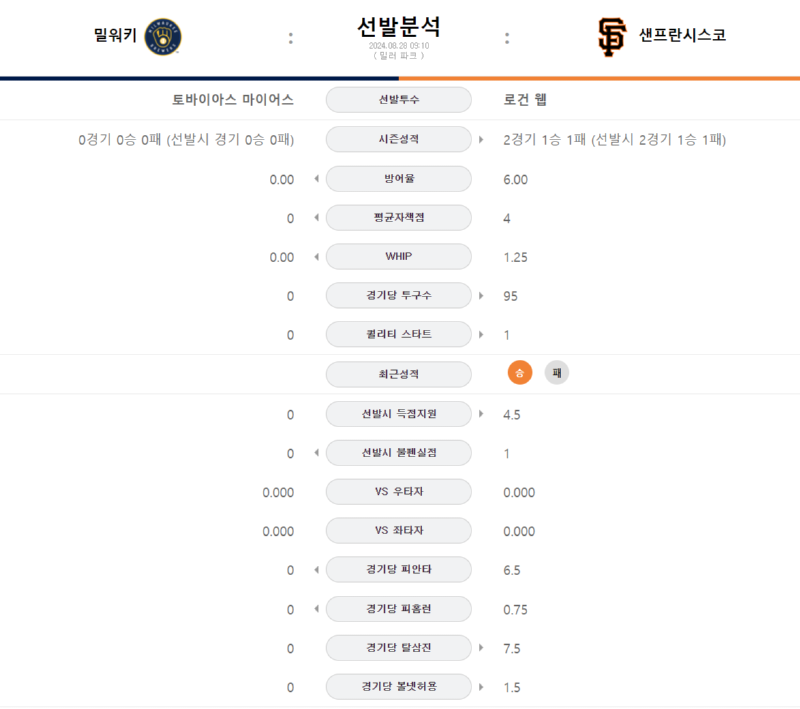 밀워키선발.png