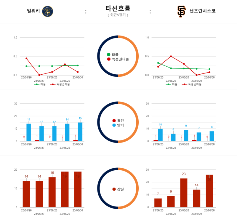 밀워키타선흐름.png