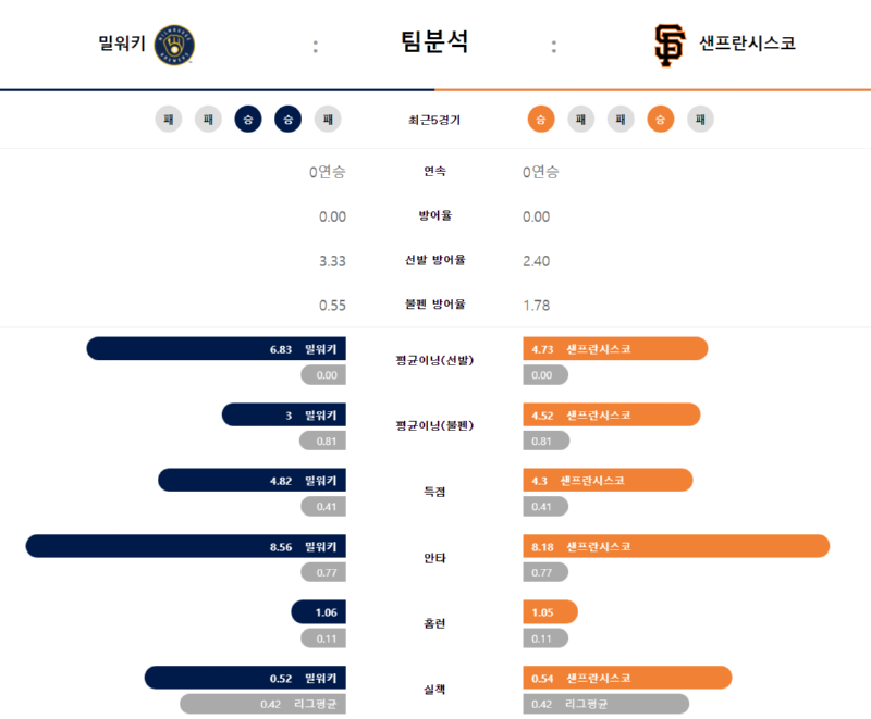 밀워키팀분.png