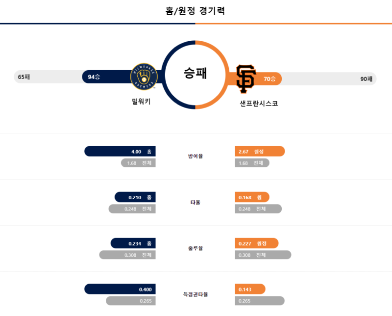 밀워키경기력.png