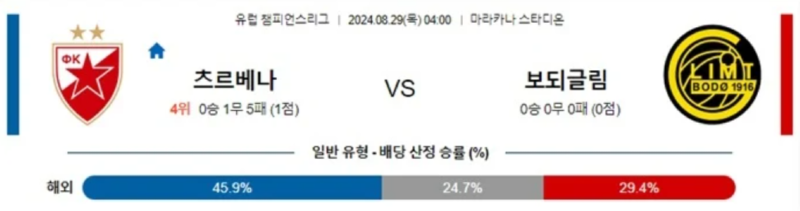 츠르베나.png