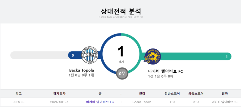 마카비 상대전.png