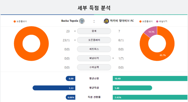 마카비 세부.png