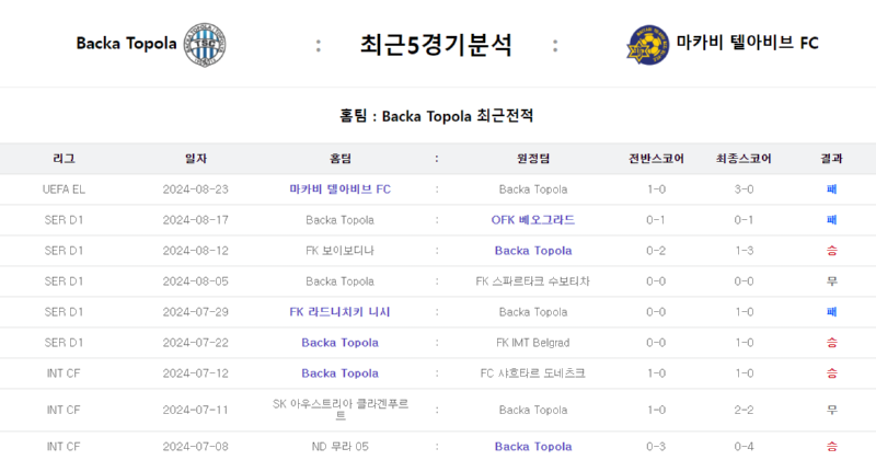 마카비 최근5.png