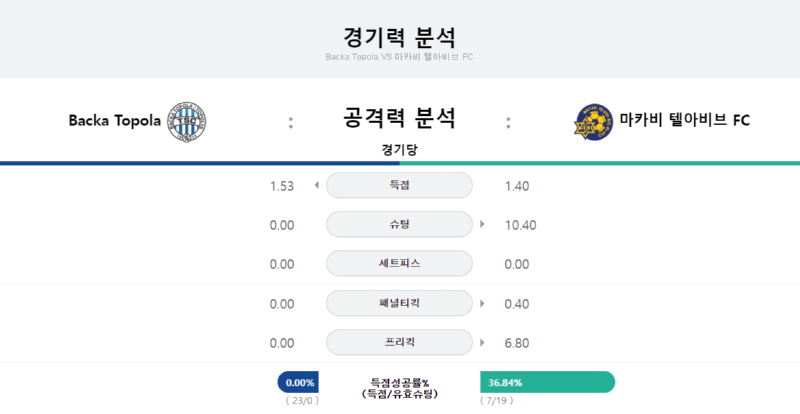 마카비 공격력.png