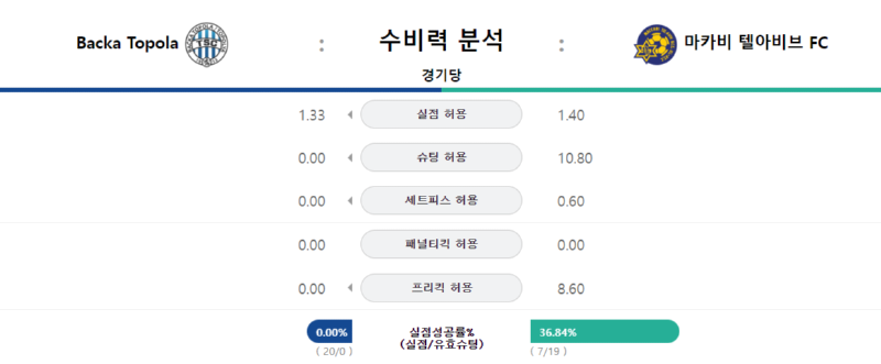 마카비 수비력.png