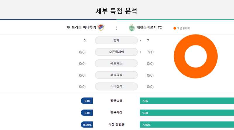 바냐3.png