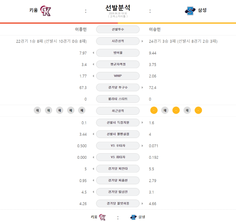 키움선발.png